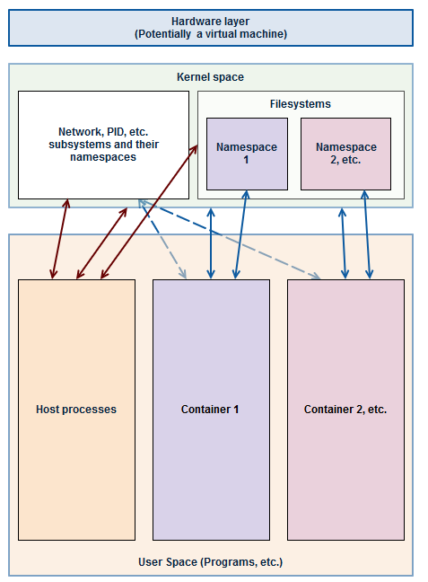 image-center